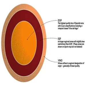 Cac phan hang cua ruou vang Tay Ban Nha