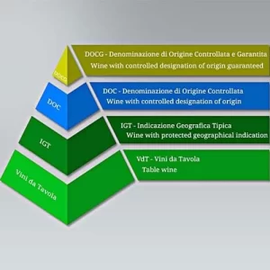 phan hang cho cac loai ruou vang y